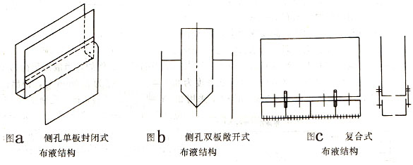槽式液体分布器分槽有哪四种布液结构,它们分别在使用中有什么不同的